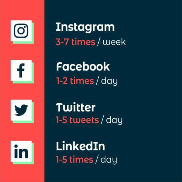 Infografik mit Empfehlungen zur Posting-Häufigkeit in sozialen Medien