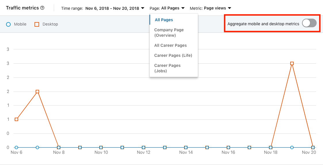 linkedin analytics