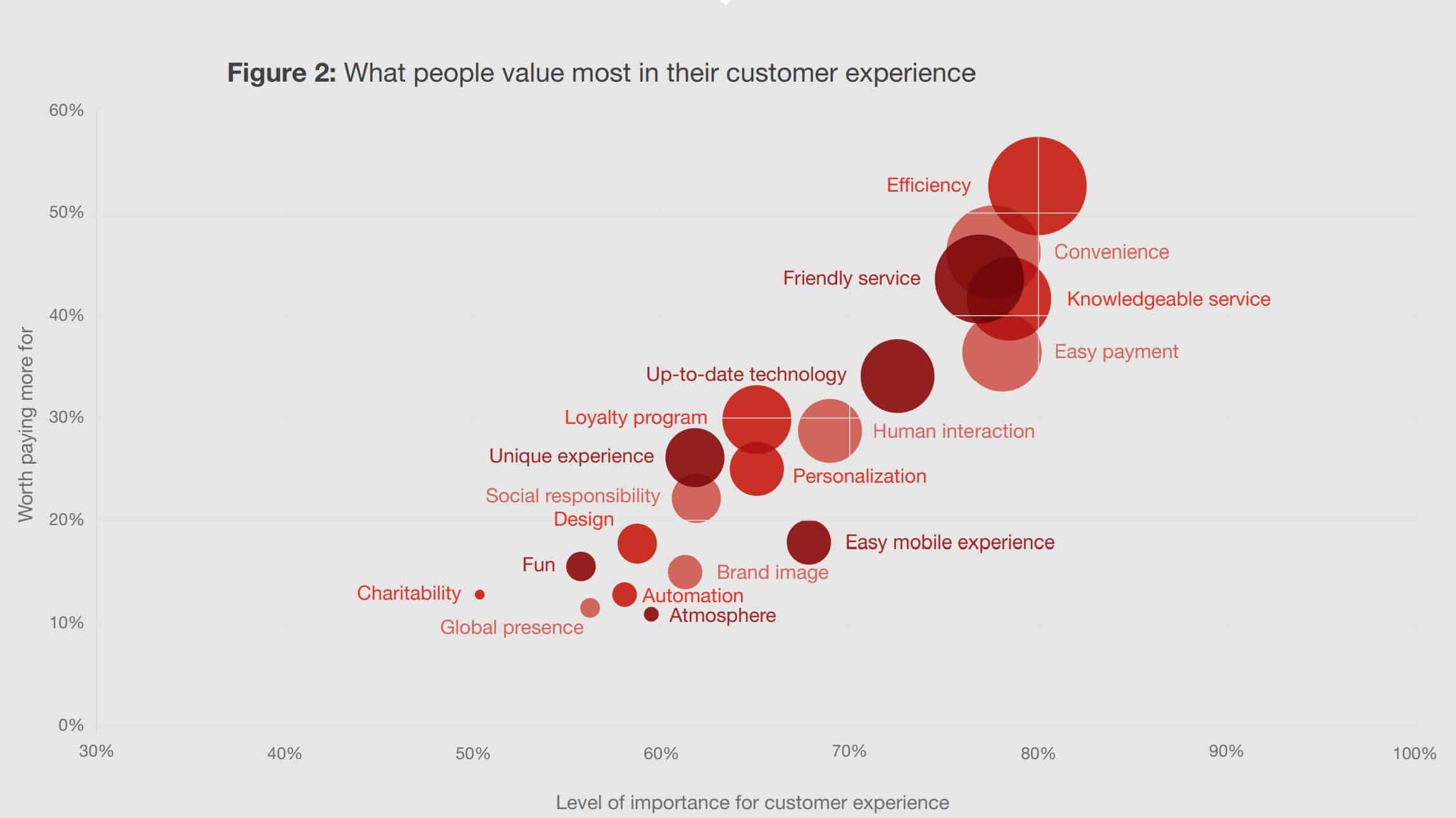 Value more. Клиенты PWC. PWC 2020 страны. PWC клиентское обслуживание в банках тренды. PWC data Science.