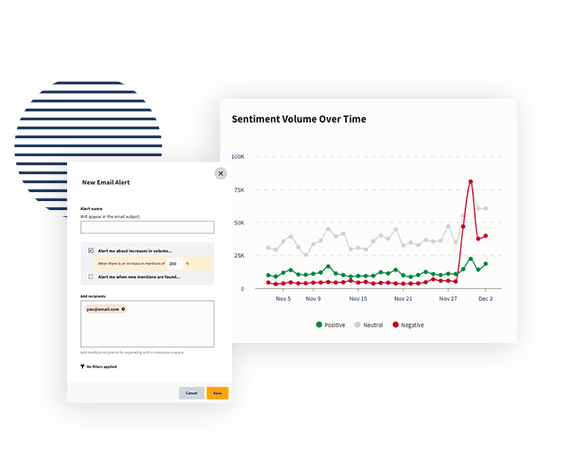 Hootsuite insights: Volumen de la percepción/sentimiento a lo largo del tiempo