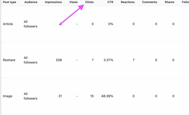 Click data on LinkedIn