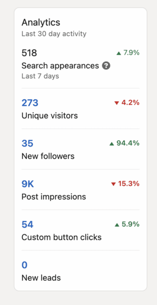 left hand menu showing last 30 days LinkedIn data