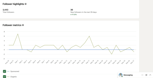 Datos destacados sobre seguidores en el Análisis de LinkedIn