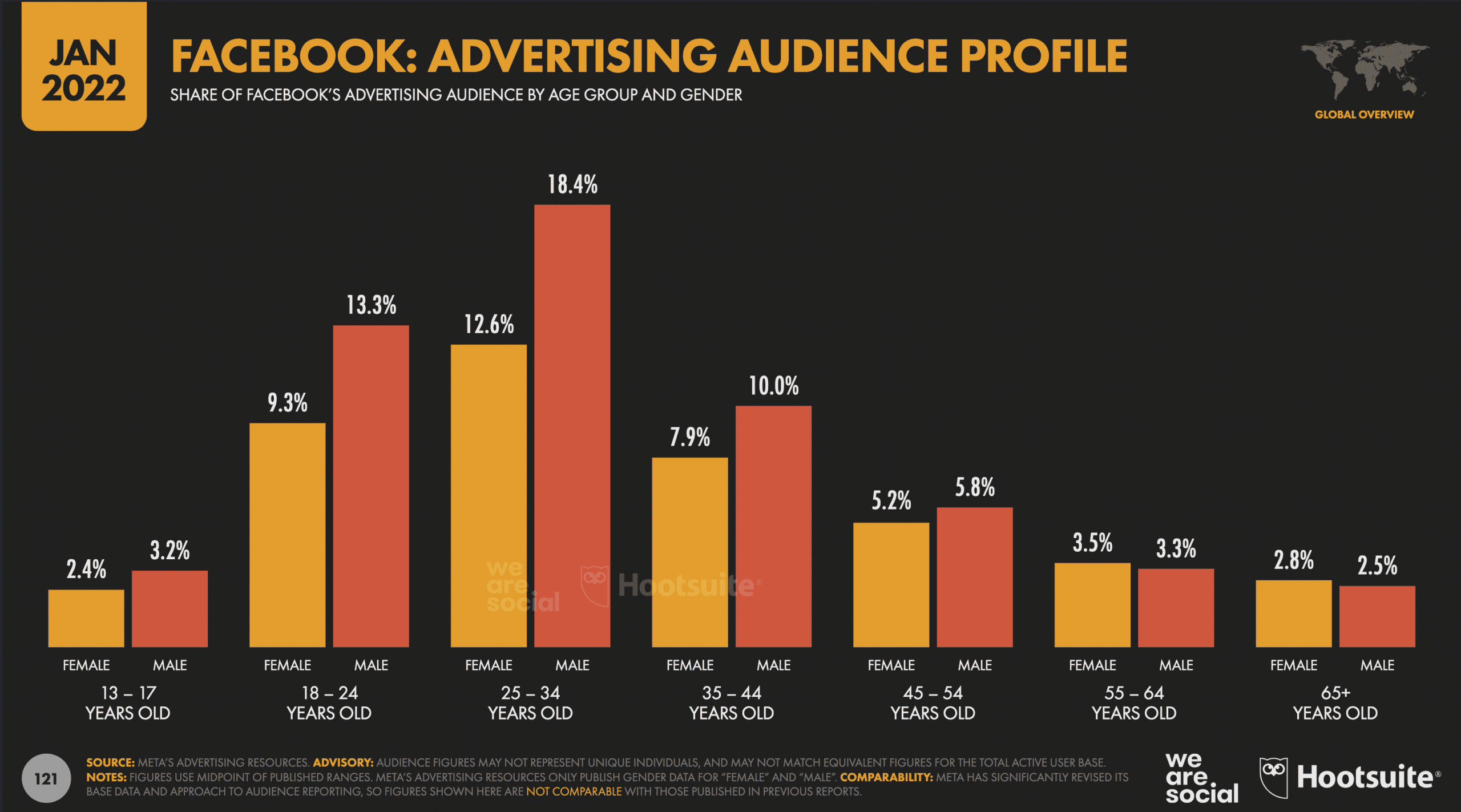 How To Boost a Post on Social Media - Impact Group Marketing Blog