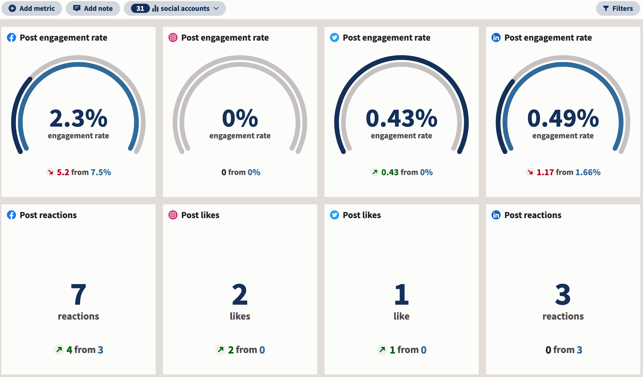 Hootsuite Analytics post engagement rate