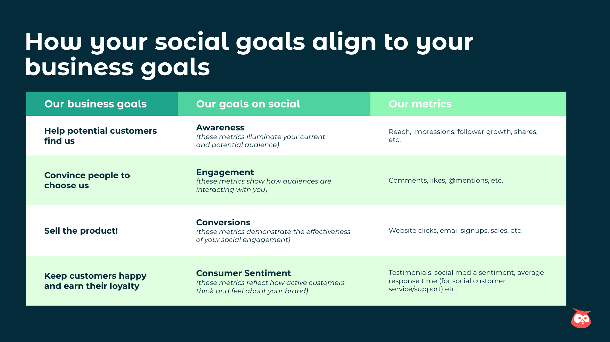 How to Create a Social Media Marketing Strategy [Template] - Passive ...