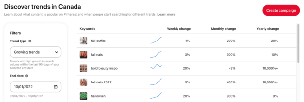 pinterest trends detail page showing current trends