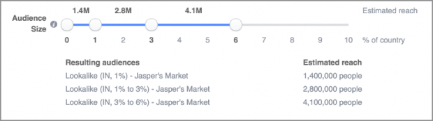 похожие аудитории facebook: оптимизируйте ставки 