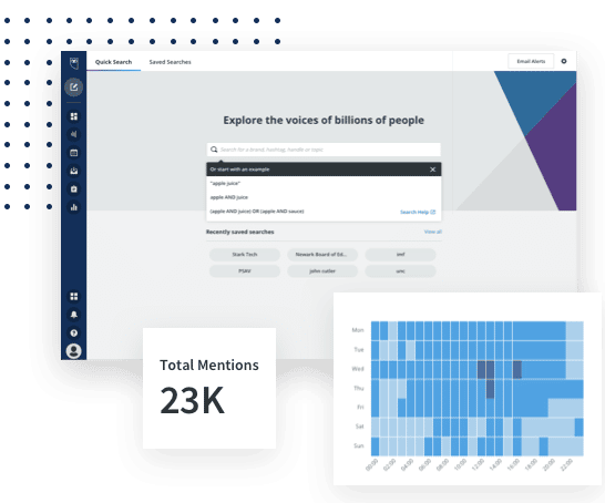 HOOTSUITE INSIGHTS gibt euch einen sofortigen Echtzeit-Überblick über Millionen von Online-Konversationen.