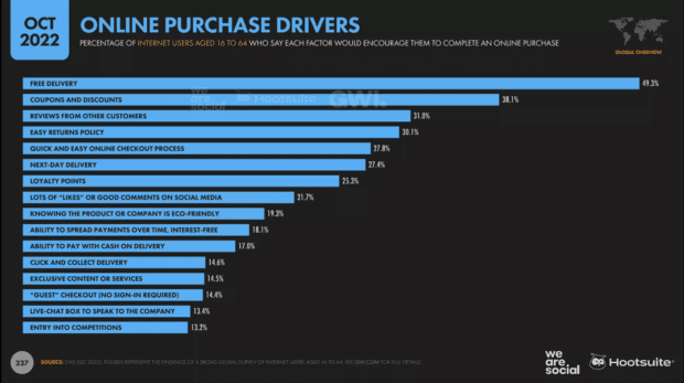 gráfica que muestra las razones que impulsan las compras en línea