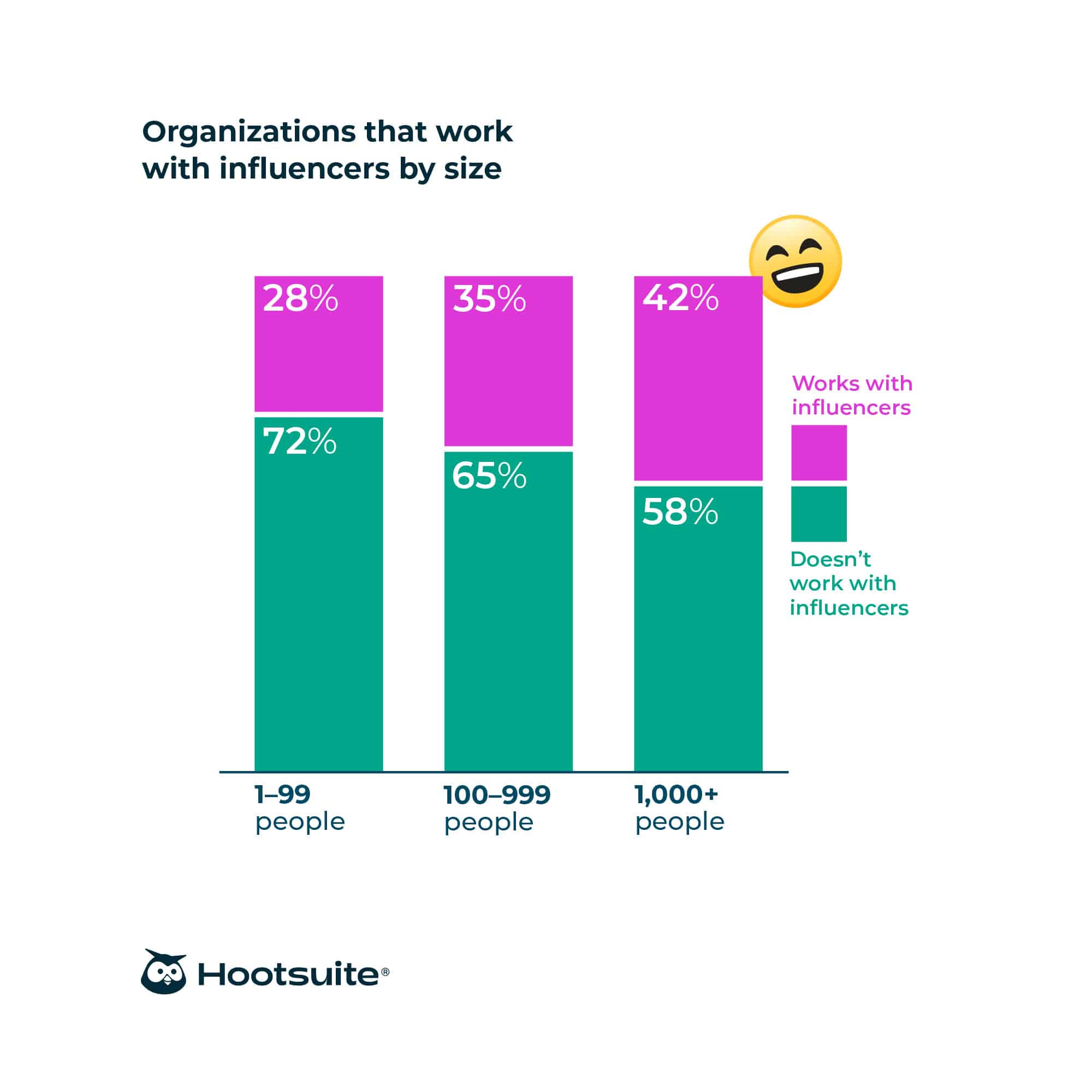 Examples Of Social Trends