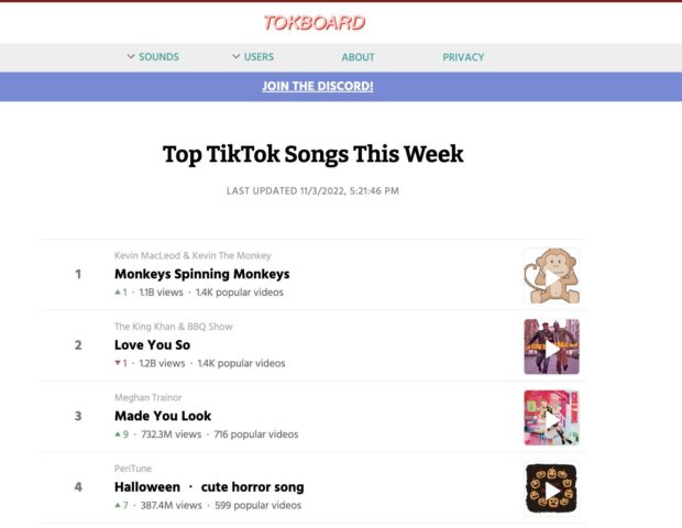 Meghan Trainor's Made You Look: How a TikTok trend quickly hit 1 million  videos