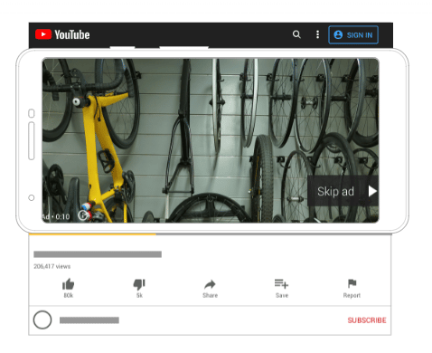 YouTube in-stream ads