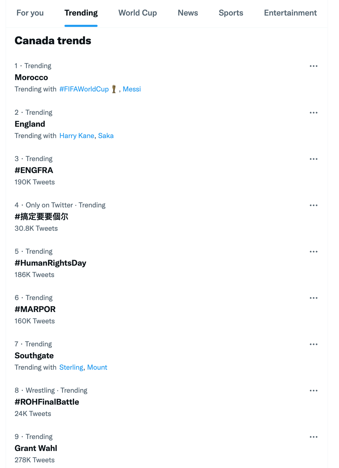 canada trends on twitter