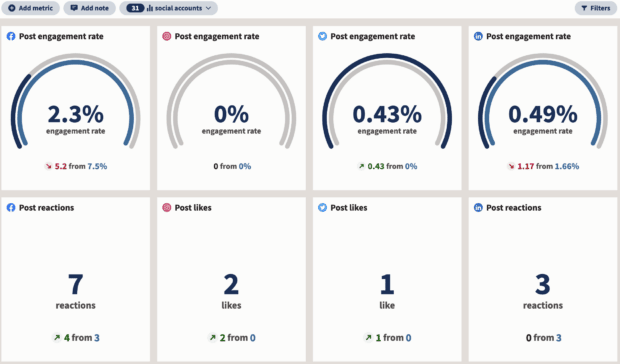 Analytics - Engagement Rate on Multiple Platforms