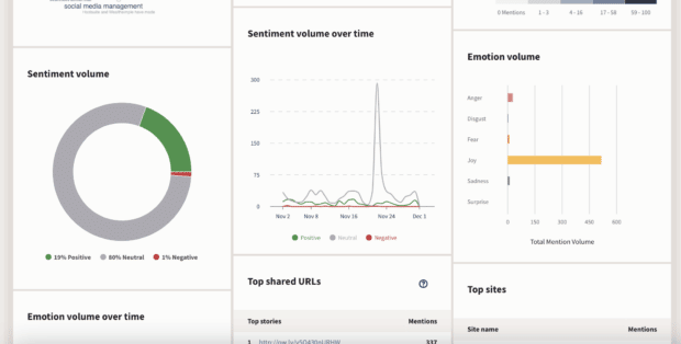 Insights - Brandwatch - Sentiment Analysis