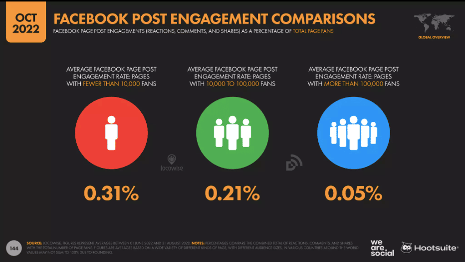 Why it matters 26 million people have changed their Facebook