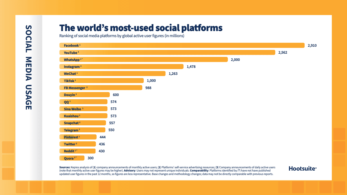 Facebook: leading luxury brand followers 2020