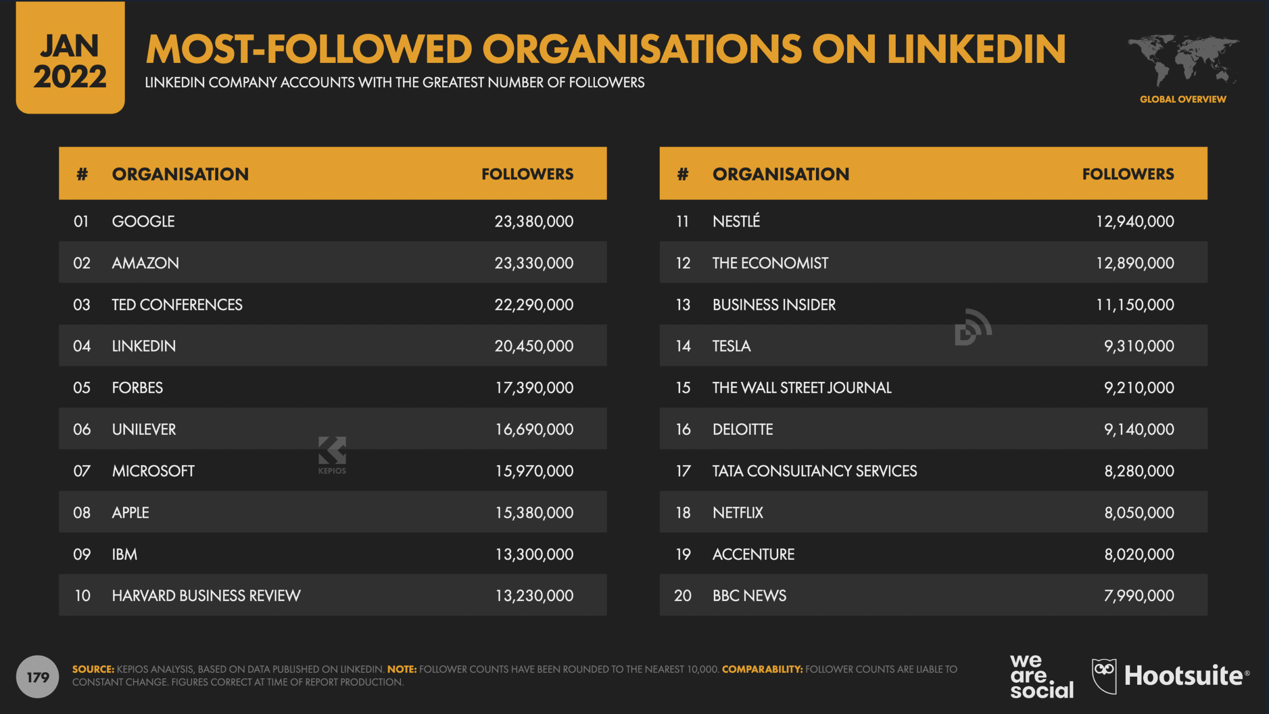 2023 LinkedIn Statistics // Everything You Need to Know from SMPerth