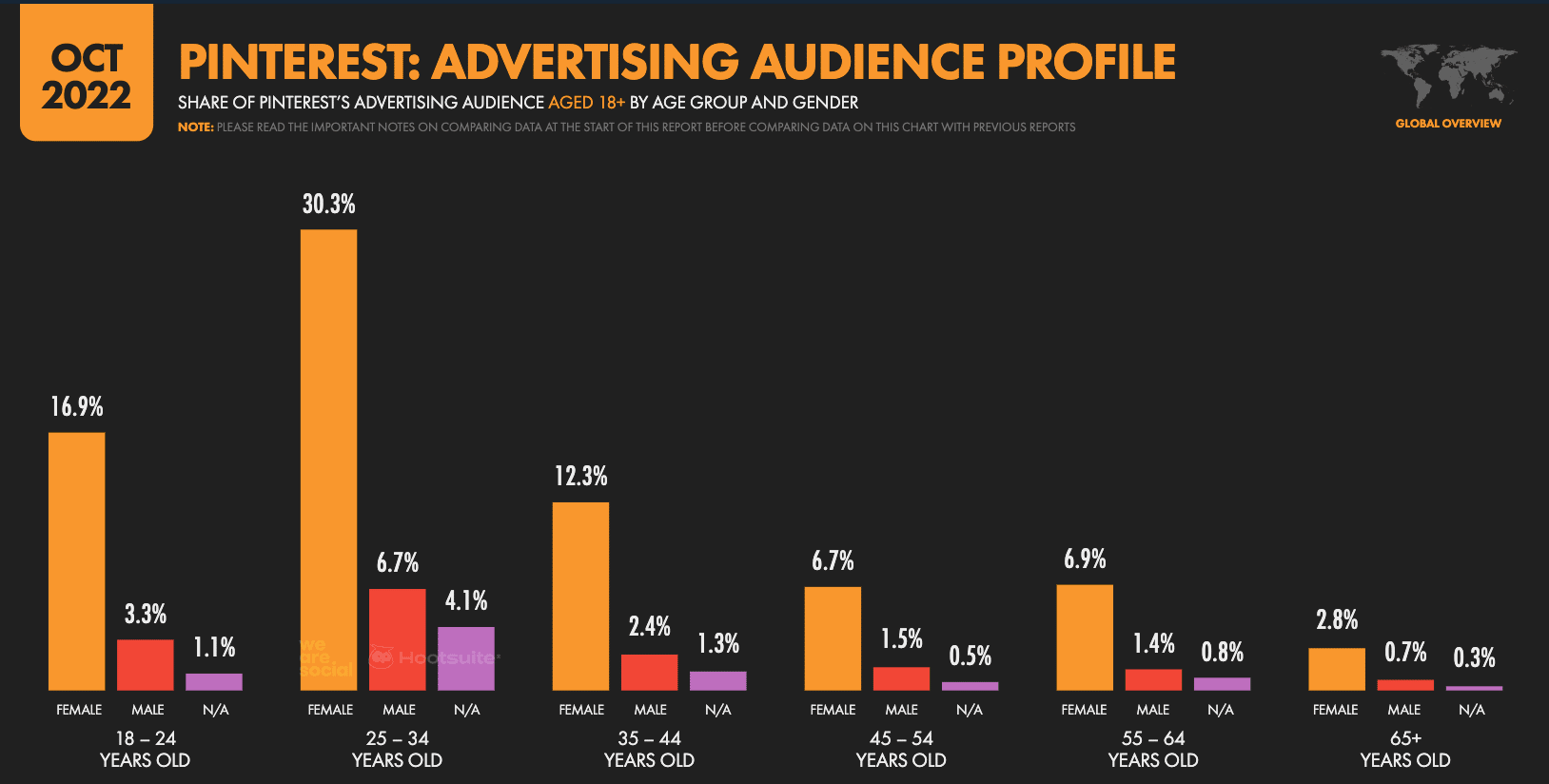 38 Pinterest Stats That Matter to Marketers in 2023