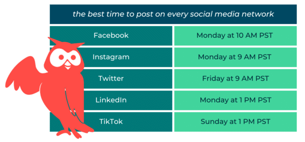 the best time to post on every social media network