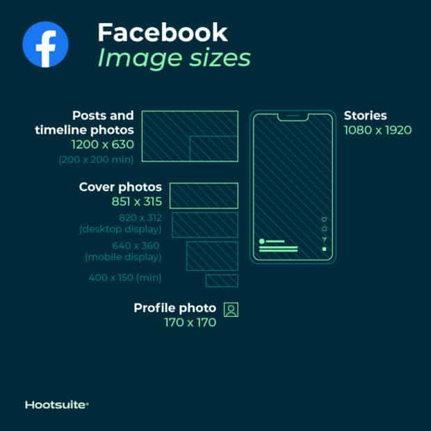 Grafik mit verschiedenen Facebook-Bildgrößen