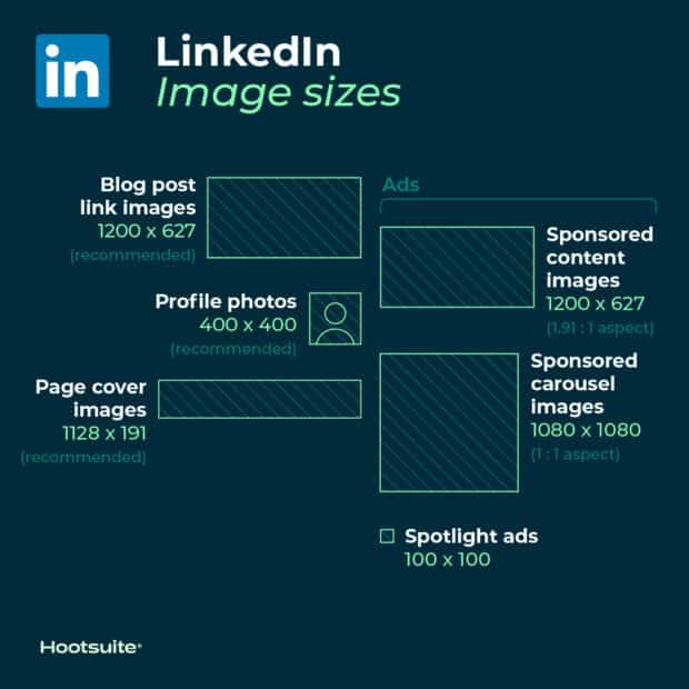 2023 Social Media Image Sizes for All Networks [CHEATSHEET]