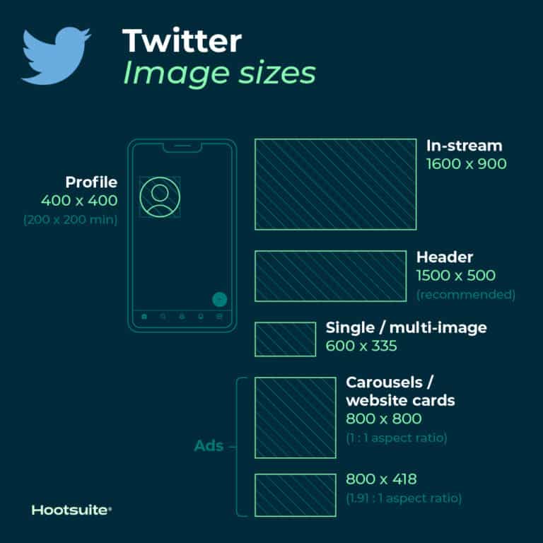 Social media image sizes for all networks [February 2025] - Amplitude ...