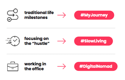 trending hashtags on tiktok