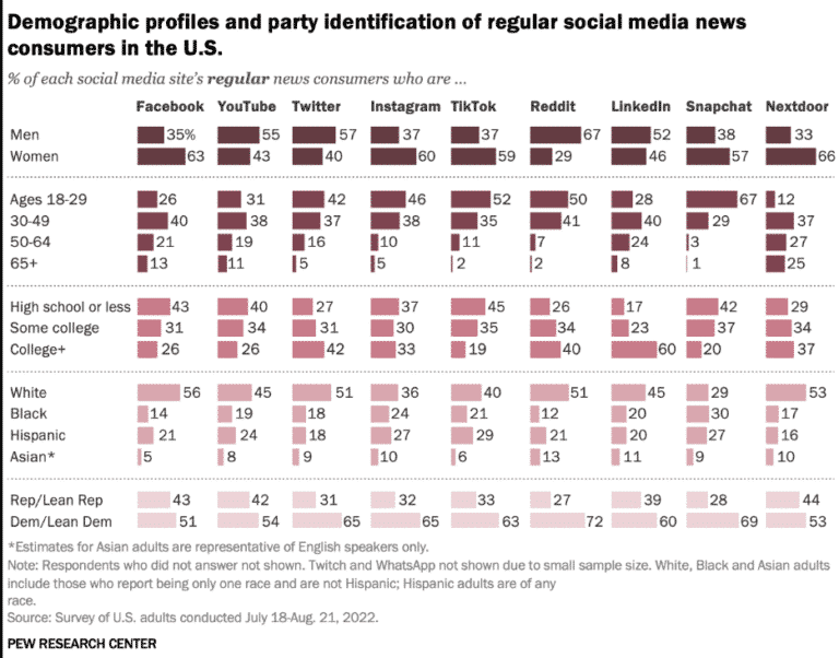 Social Media And Politics Rules And Best Practices Social media and politics rules and best practices