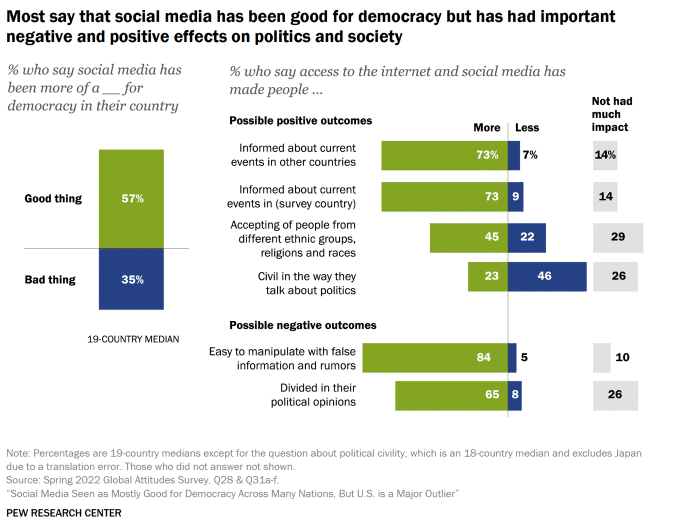 social media and politics research paper