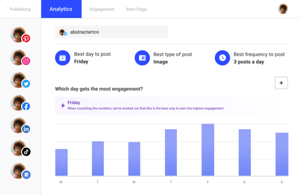 Buffer es una herramienta de programación de redes sociales con análisis que muestran el mejor día para publicar, el mejor tipo de publicación y la mejor frecuencia de publicación para tu cuenta