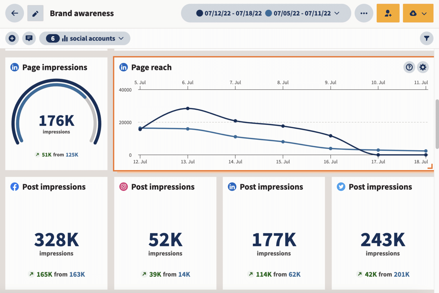 Reach vs impressions what s more important to track 