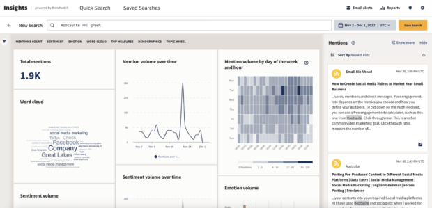 Hootsuite Insights Brandwatch mentions and sentiment volume