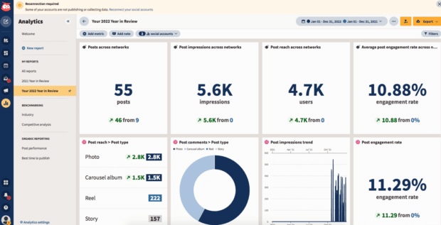 Hootsuite Analytics your 2022 year in review