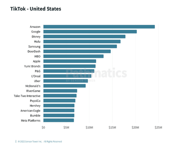 21 Essential TikTok Statistics You Need to Know in 2024