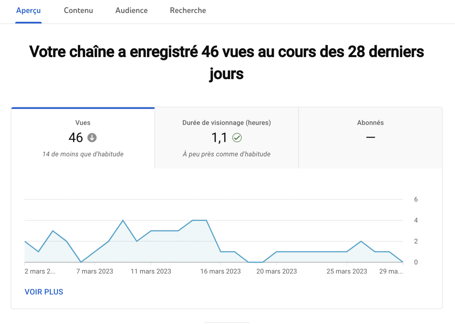 Comment obtenir plus de vues sur YouTube [des VRAIES vues]