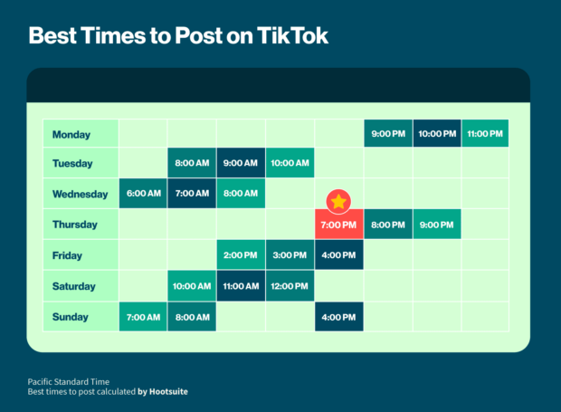 أفضل الأوقات للنشر على Tiktok