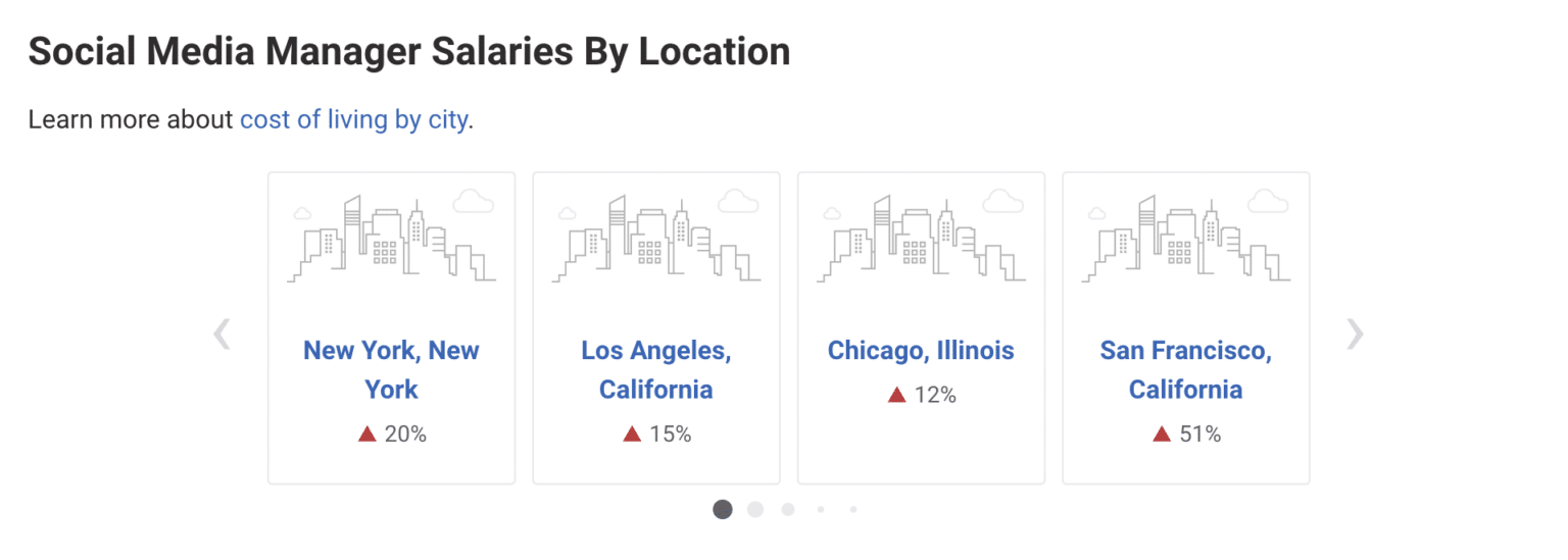 The Average Social Media Media Manager Salary in 2023 VII Digital