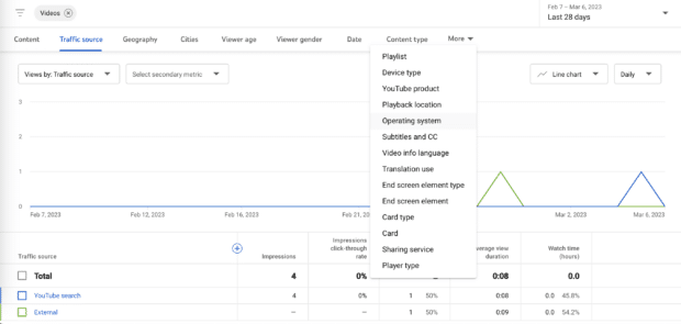 youtube analytics data showing traffic sources and use