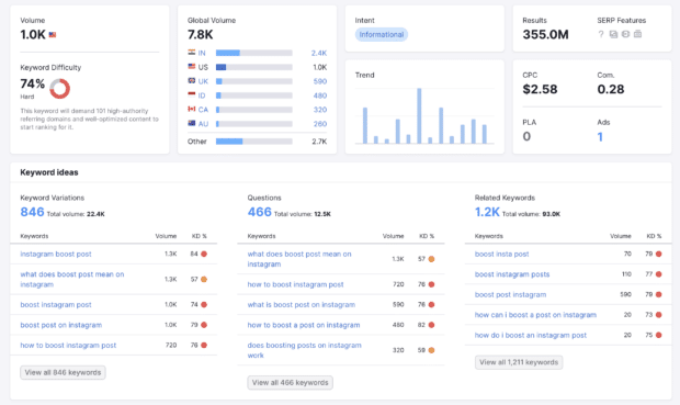 SEMRush search results for keyword "boost instagram post"