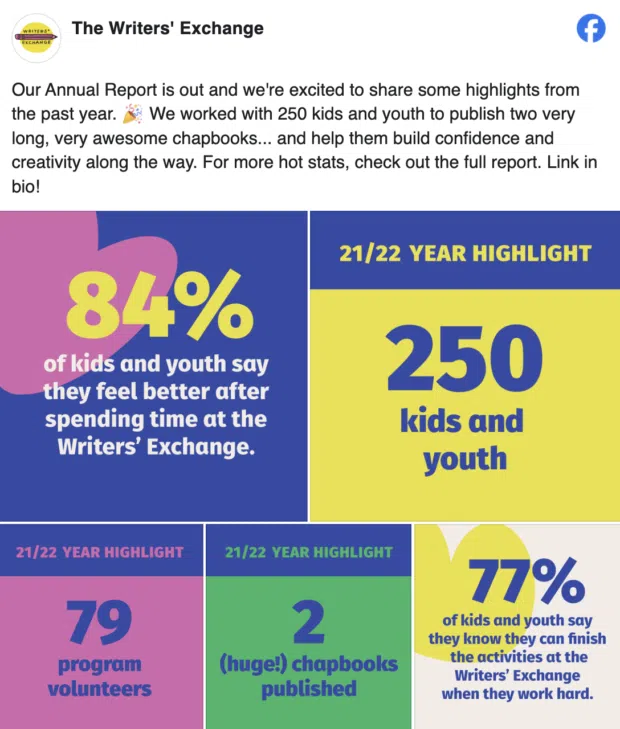 Writers' Exchange social media donations example