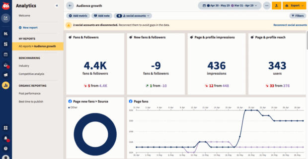 Audience growth dashboard