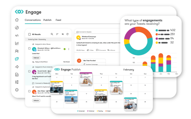 Meltwater dashboard