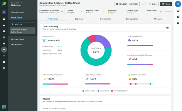 SproutSocial dashboard