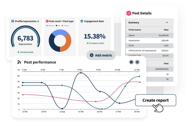 Hootsuite Analytics dashboard view showing performance across multiple social platforms