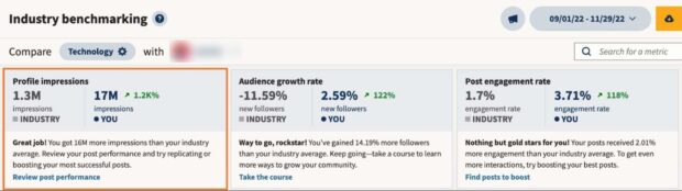 Hootsuite Industry Benchmarking tool