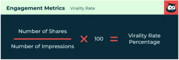 virality rate