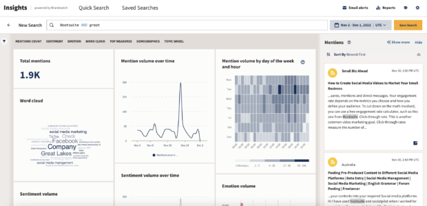 Brandwatch Insights volume over time