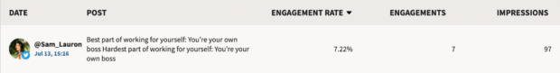 Hootsuite analytics results for the previous tweet